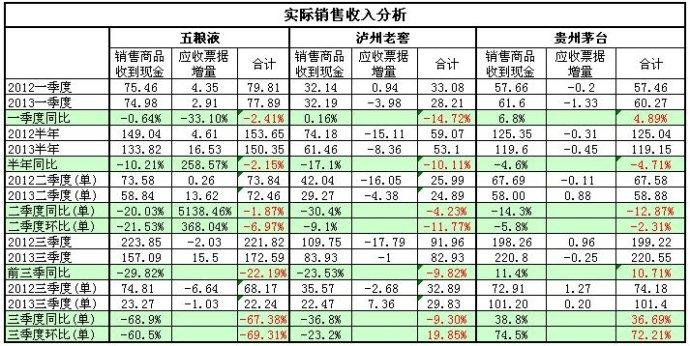 五粮液集团收入（五粮液集团收入多少）-图1