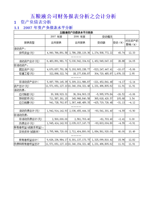 五粮液集团收入（五粮液集团收入多少）-图2