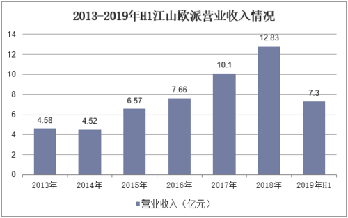 江山人均收入（江山人均收入多少钱）-图3