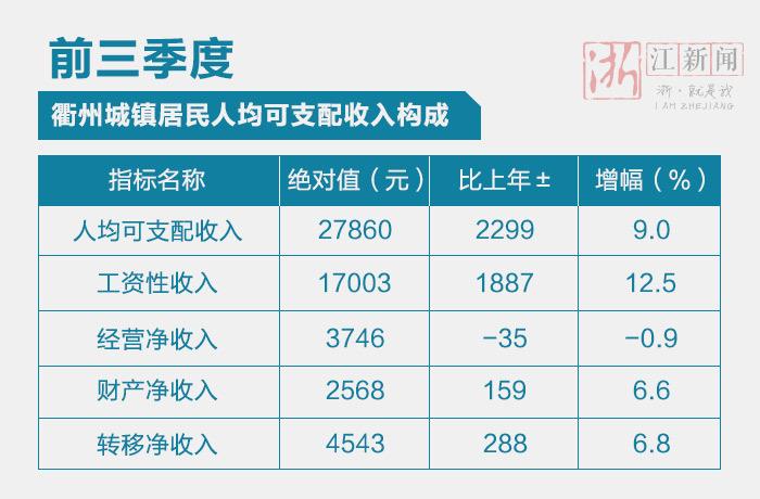 江山人均收入（江山人均收入多少钱）-图2