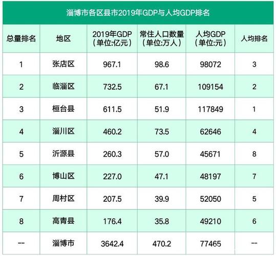 淄博张店人均收入（淄博张店人均收入多少钱）-图1