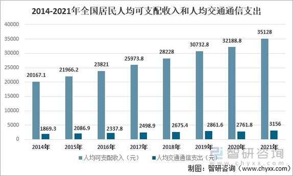 淄博张店人均收入（淄博张店人均收入多少钱）-图3