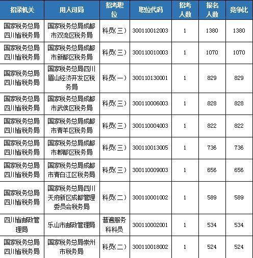 北京国税科员收入（北京国税系统公务员待遇）-图2