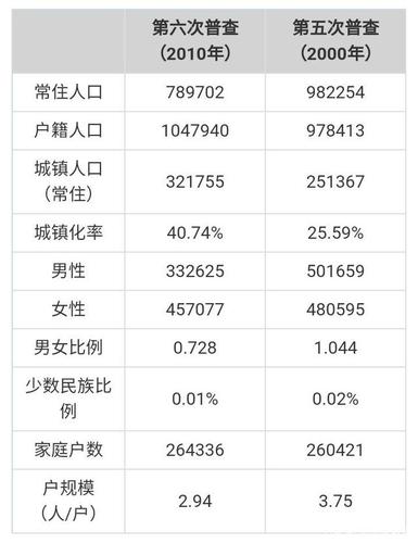 林州人均收入（林州市人均可支配收入）-图1