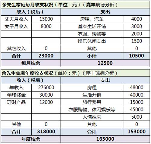 年收入怎么算（家庭年收入怎么算）-图2