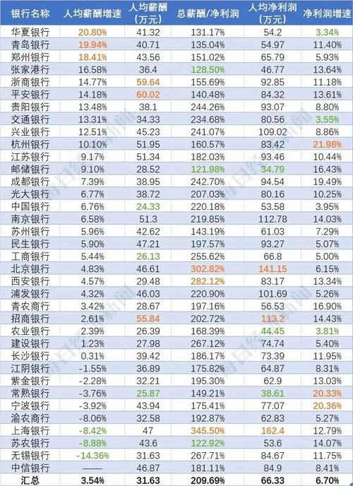 华夏银行职工收入（华夏银行员工收入）-图3