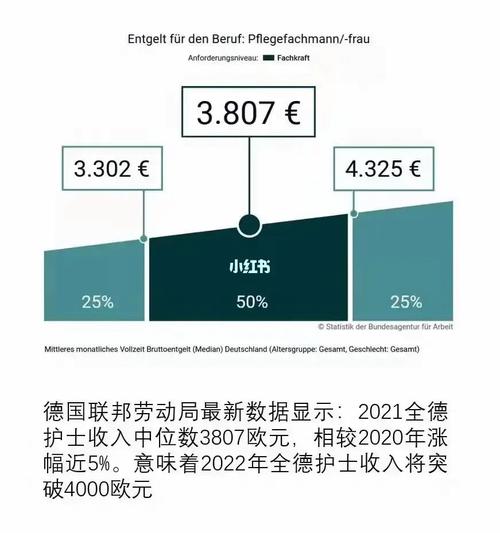 德国普通护士收入（去德国当护士一年能存多少钱）-图3