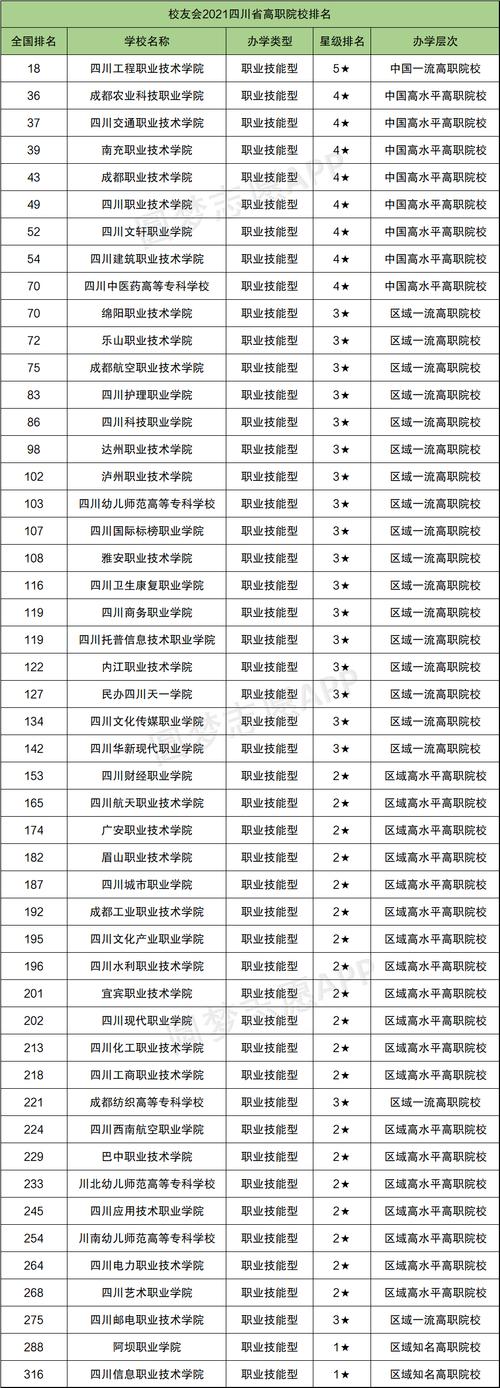 成都大专老师收入（成都大专老师收入高吗）-图2