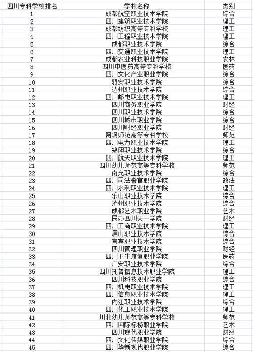 成都大专老师收入（成都大专老师收入高吗）-图3