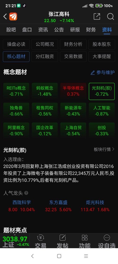 张江it收入（张江有哪些半导体公司）-图2