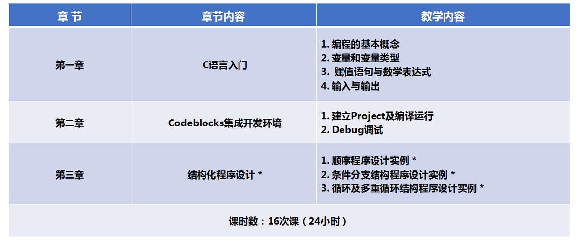 c++高手收入（c++做什么工作）-图3