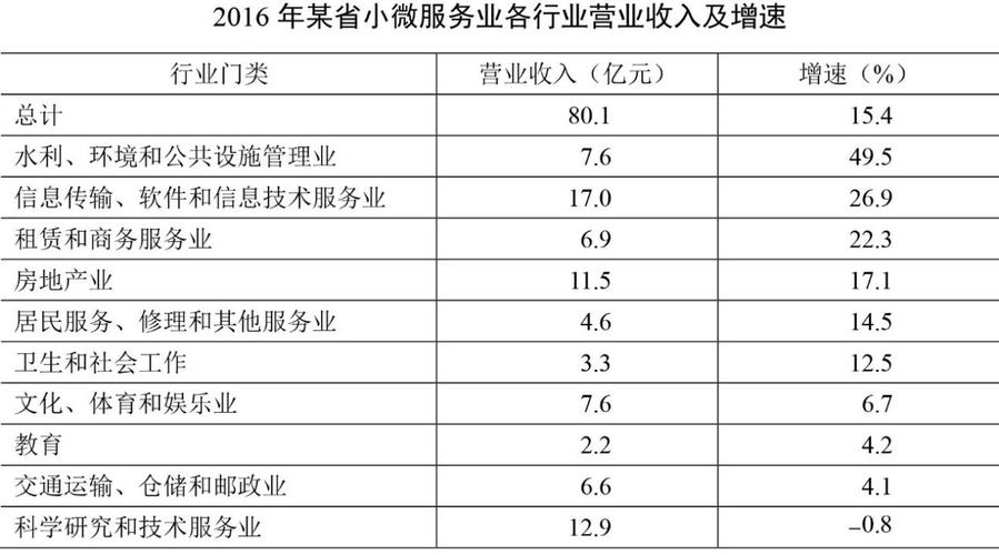 贷事业收入是（事业收入属于收入类项目吗）-图1