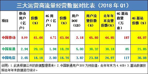 广东移动总收入（广州移动营业收入）-图2