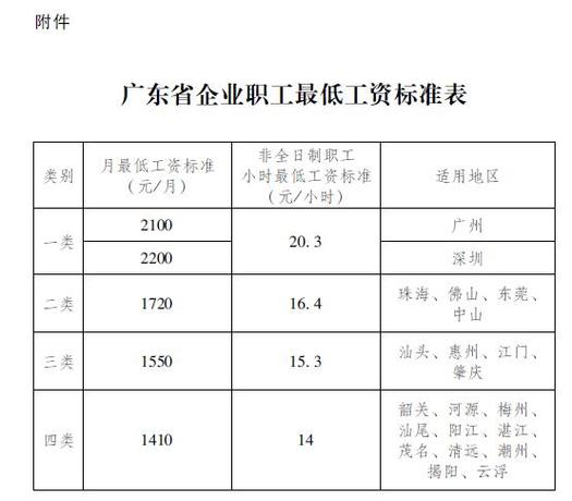 2018深圳医生收入（深圳医生各级别的年薪）-图1