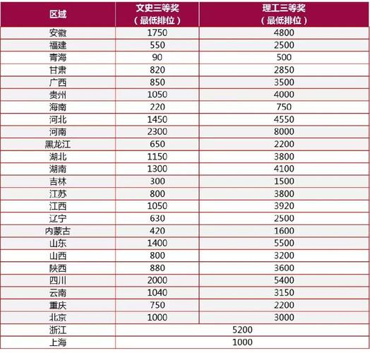 2018深圳医生收入（深圳医生各级别的年薪）-图2