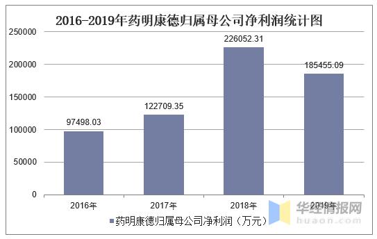 药明康德收入模式（药明康德经营模式）-图3