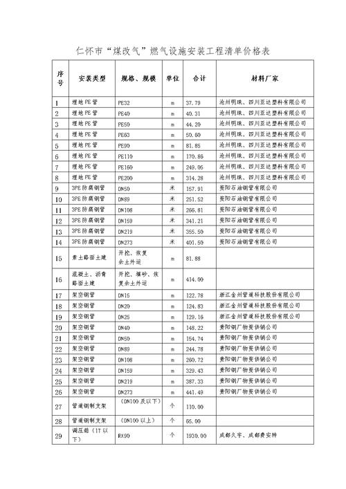 杭州中燃收入（杭州中燃燃气价格表）-图3