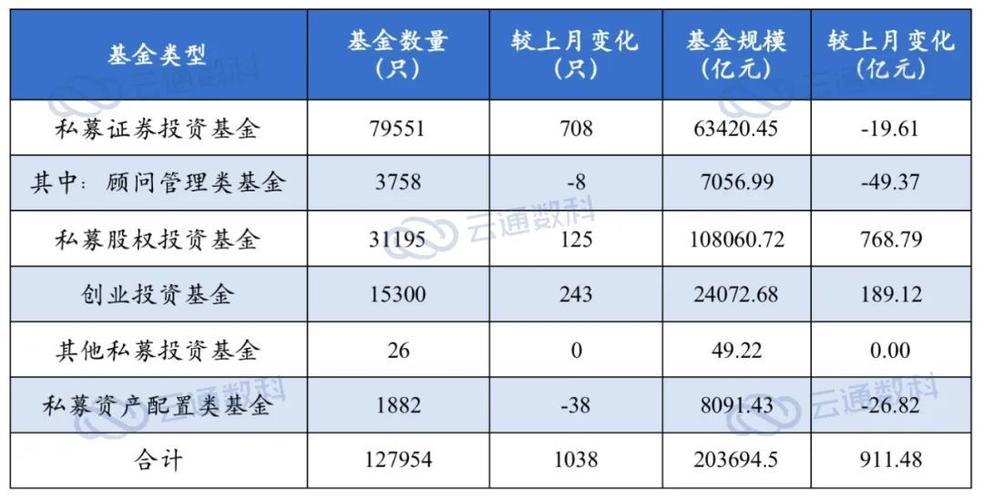 私募员工收入（私募入职一年收入）-图2