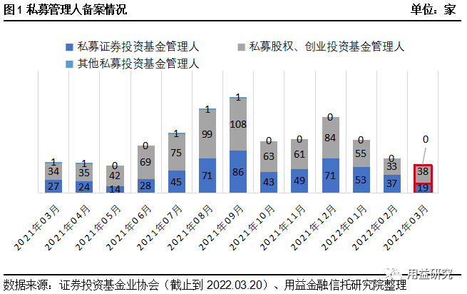 私募员工收入（私募入职一年收入）-图1