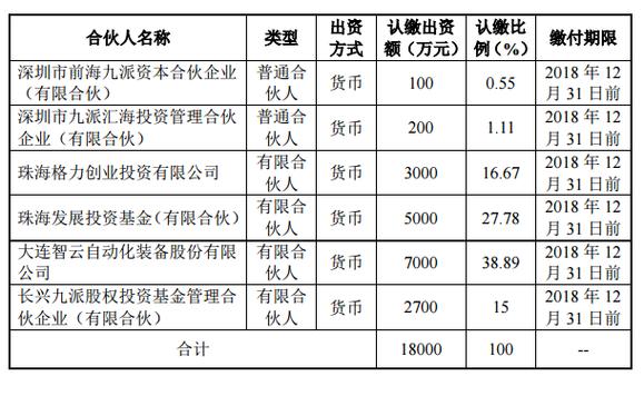 私募员工收入（私募入职一年收入）-图3