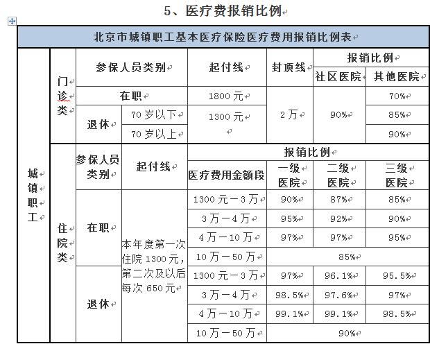 北京老年医院收入（北京老年医院工资待遇怎么样）-图1