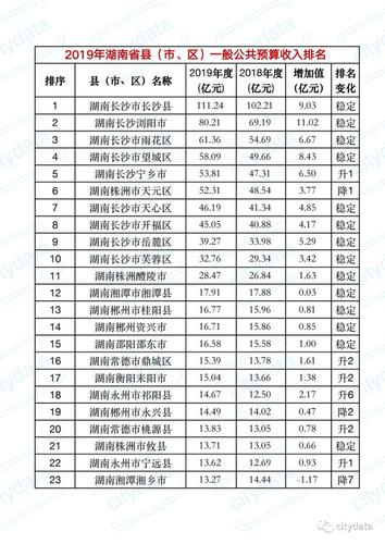 长沙土建预算收入（长沙市2019年建筑业产值）-图3