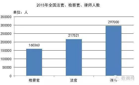 关于2015年全国律师收入的信息-图2