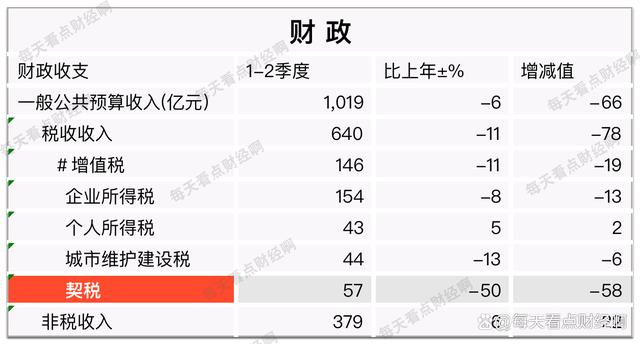 重庆收入计算（重庆收入税）-图1