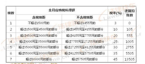 重庆收入计算（重庆收入税）-图2