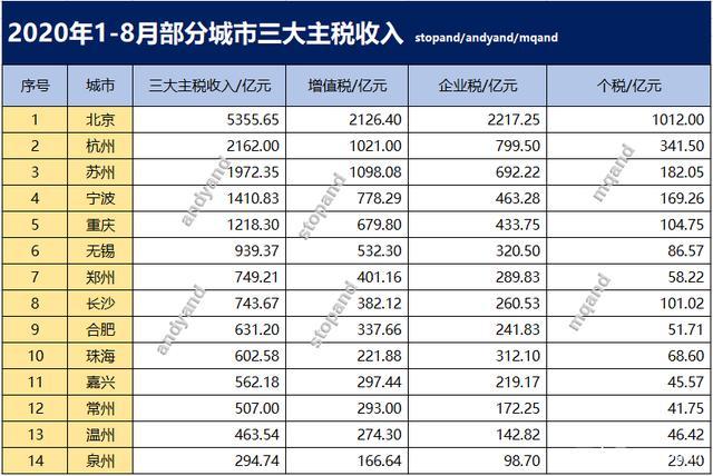 重庆收入计算（重庆收入税）-图3