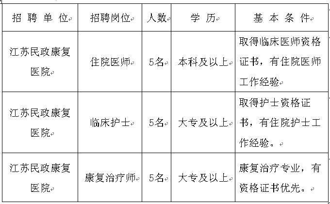 民政康复医院收入（民政康复医院收入如何）-图1