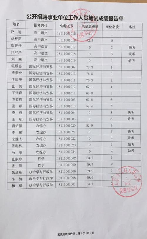 南召收入（南召县工资水平）-图2