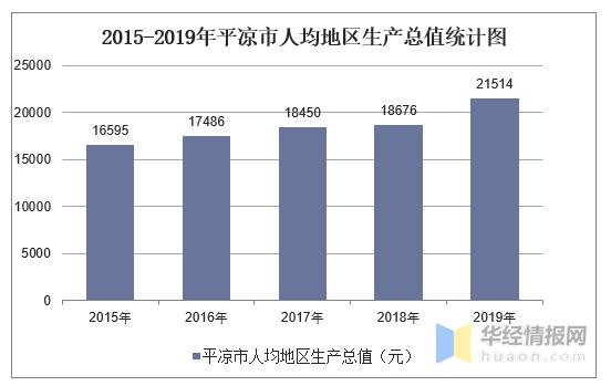 平凉职工平均收入（平凉市平均工资2019年）-图2