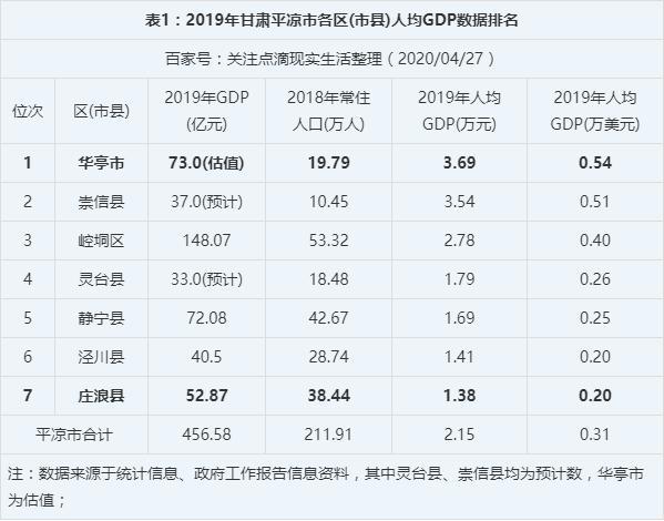 平凉职工平均收入（平凉市平均工资2019年）-图1