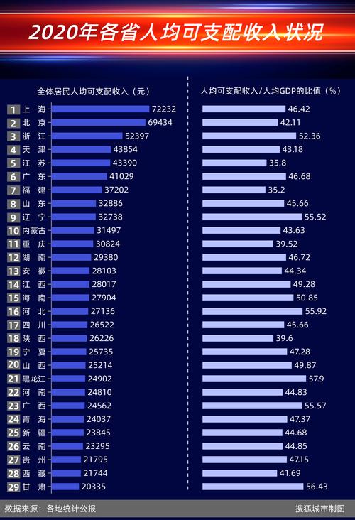 2013聊城人均收入（2020年聊城市人均可支配收入）-图1