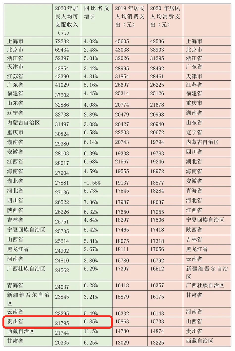 2013聊城人均收入（2020年聊城市人均可支配收入）-图3