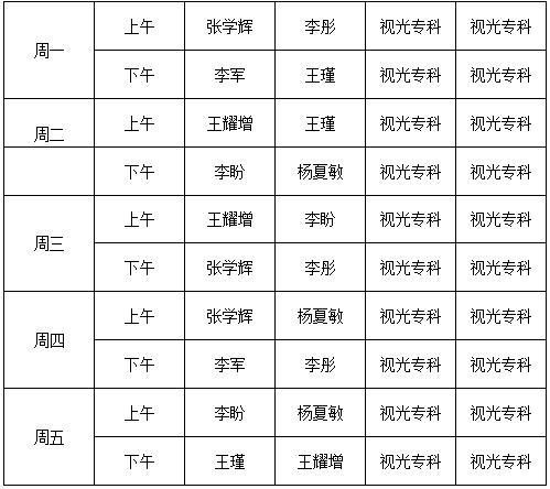 视光医生收入（视光医师）-图3