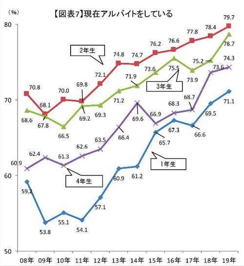 东京的月收入（东京的月收入是多少）-图2