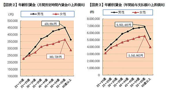 东京的月收入（东京的月收入是多少）-图3