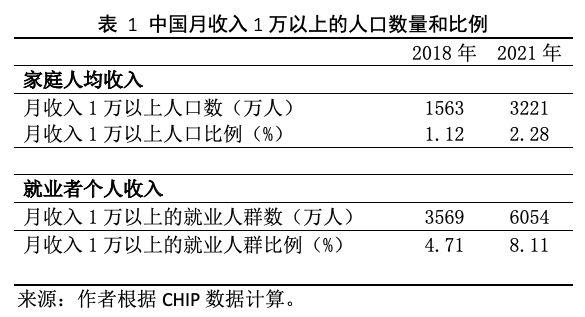 浙大教授收入（浙大教授福利待遇）-图1