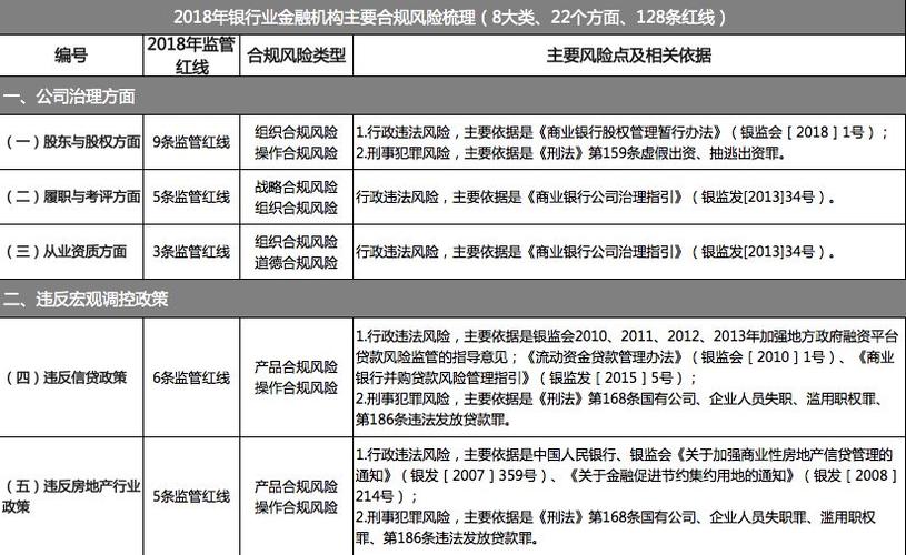 银行风险部收入（银行风险部怎么样）-图1