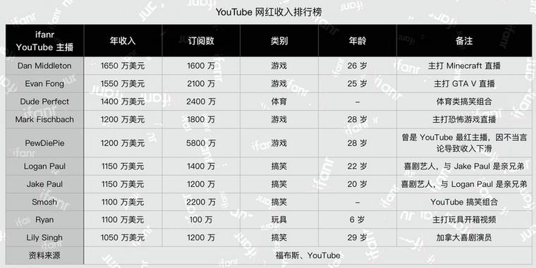 游戏主播收入最高（游戏主播收入最高的职业）-图2