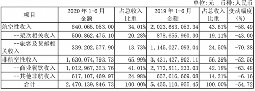 浦东机场收入（浦东机场一年收入）-图1