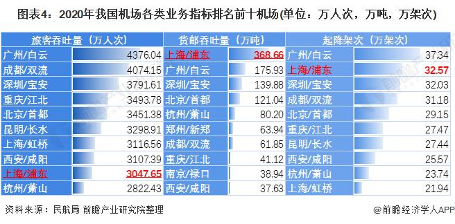 浦东机场收入（浦东机场一年收入）-图3