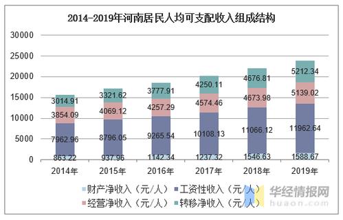 河南杞县人均收入（开封杞县人均可支配收入）-图1