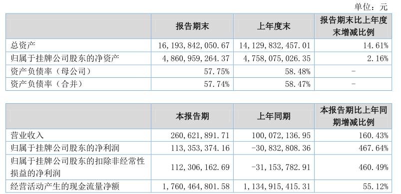 联讯证券收入（联讯证券排名）-图1