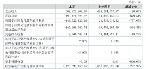 联讯证券收入（联讯证券排名）-图2