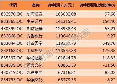 联讯证券收入（联讯证券排名）-图3