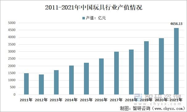 玩具设计收入多少（玩具设计员就业前景）-图1