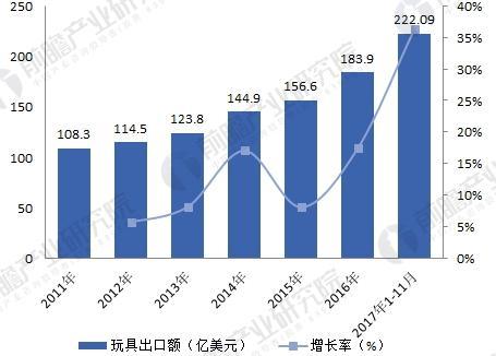 玩具设计收入多少（玩具设计员就业前景）-图2